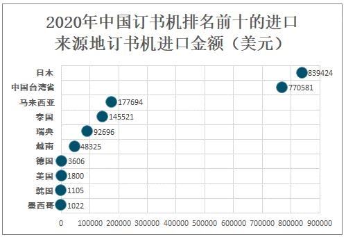 2020年中国订书机进出口贸易分析：出口数量明显大于进口数量-9.jpg