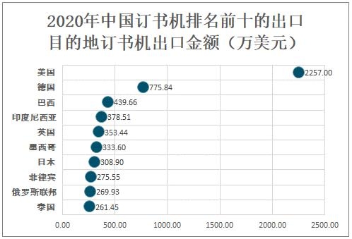 2020年中国订书机进出口贸易分析：出口数量明显大于进口数量-10.jpg