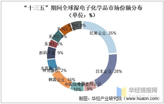 2020年中国电子级氢氟酸进出口现状及竞争格局，行业发展潜力巨大-3.jpg