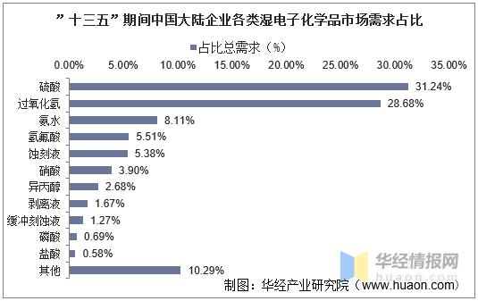 2020年中国电子级氢氟酸进出口现状及竞争格局，行业发展潜力巨大-4.jpg