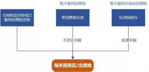 新加坡进出口牌照申请全方位攻略-4.jpg