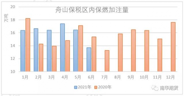 信息量很大，关于舟山保税船用燃料油，看这篇调研报告就够了-11.jpg