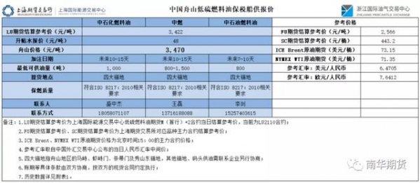 信息量很大，关于舟山保税船用燃料油，看这篇调研报告就够了-6.jpg