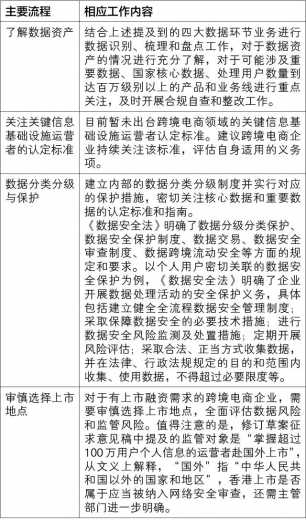 网络安全审查及个人信息出境新规对跨境电商数据运营之影响-4.jpg