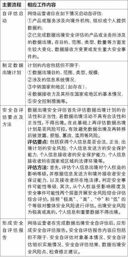 网络安全审查及个人信息出境新规对跨境电商数据运营之影响-5.jpg