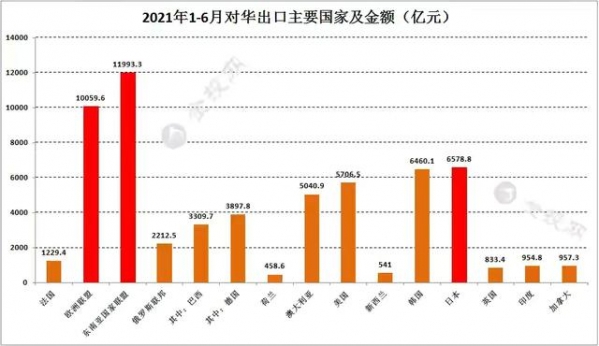 上半年中国进出口势头好-2.jpg