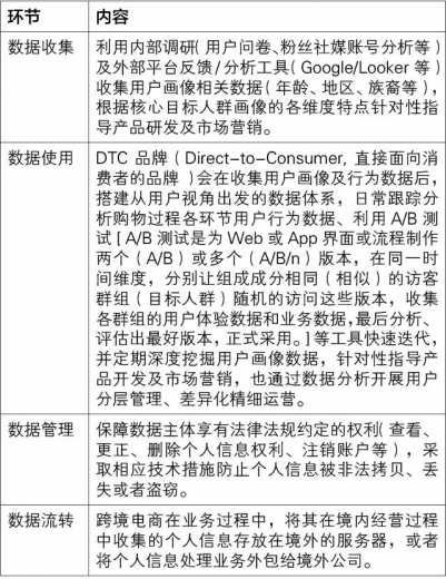 网络安全审查及个人信息出境新规对跨境电商数据运营之影响-2.jpg