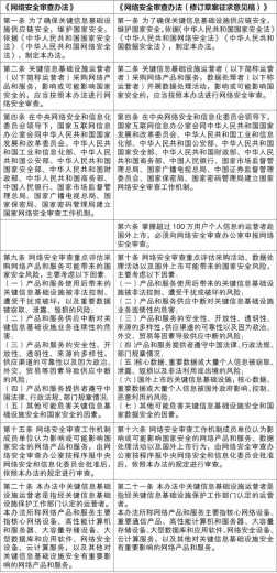 网络安全审查及个人信息出境新规对跨境电商数据运营之影响-3.jpg