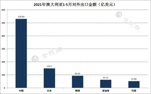 上半年中国进出口势头好-3.jpg