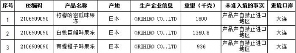 海关六月阻止174批食品入境-6.jpg