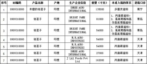 海关六月阻止174批食品入境-12.jpg