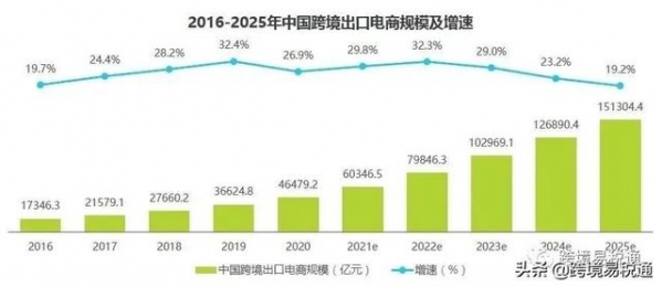 跨境电商红利！上半年外贸进出口总值18.07万亿，同比增长27.1%-2.jpg