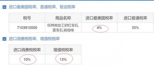 广州海关破获12亿元走私彩宝（蓝宝石、祖母绿等）案 偷逃税3.6亿-3.jpg