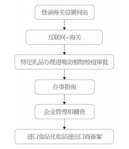 乳品进口通关指南-4.jpg