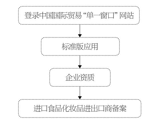 乳品进口通关指南-5.jpg