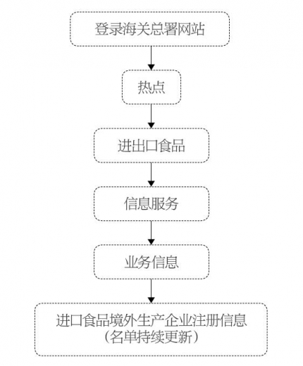 乳品进口通关指南-6.jpg