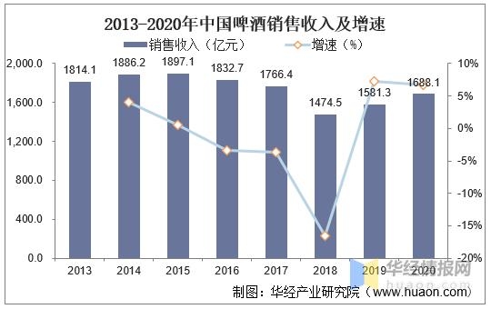 2020年我国啤酒行业发展现状、波特五力及进出口分析「图」-5.jpg