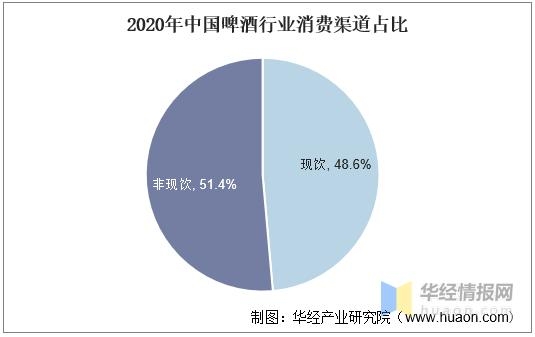 2020年我国啤酒行业发展现状、波特五力及进出口分析「图」-6.jpg