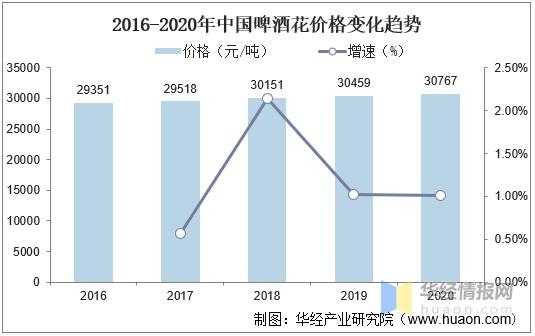 2020年我国啤酒行业发展现状、波特五力及进出口分析「图」-9.jpg