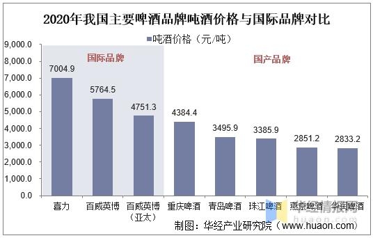 2020年我国啤酒行业发展现状、波特五力及进出口分析「图」-10.jpg