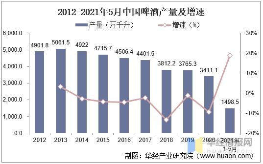 2020年我国啤酒行业发展现状、波特五力及进出口分析「图」-2.jpg