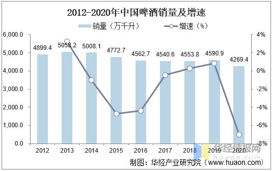 2020年我国啤酒行业发展现状、波特五力及进出口分析「图」-3.jpg