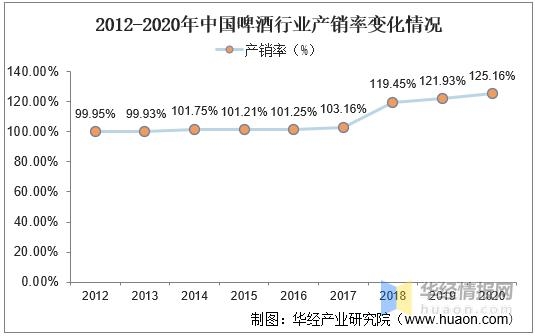 2020年我国啤酒行业发展现状、波特五力及进出口分析「图」-4.jpg