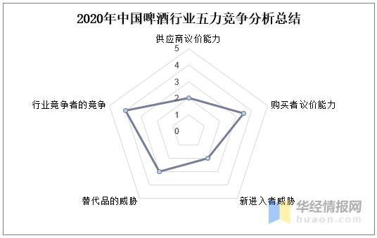 2020年我国啤酒行业发展现状、波特五力及进出口分析「图」-16.jpg