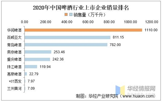 2020年我国啤酒行业发展现状、波特五力及进出口分析「图」-18.jpg