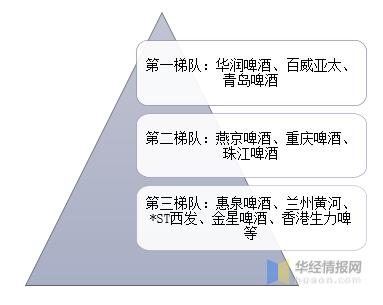 2020年我国啤酒行业发展现状、波特五力及进出口分析「图」-19.jpg