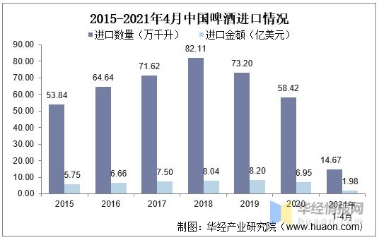 2020年我国啤酒行业发展现状、波特五力及进出口分析「图」-20.jpg