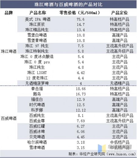 2020年我国啤酒行业发展现状、波特五力及进出口分析「图」-11.jpg