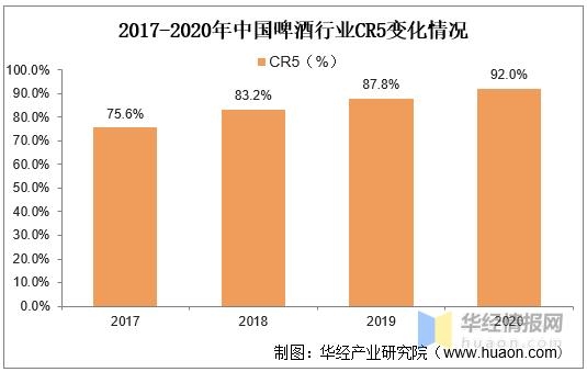 2020年我国啤酒行业发展现状、波特五力及进出口分析「图」-12.jpg