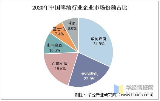 2020年我国啤酒行业发展现状、波特五力及进出口分析「图」-13.jpg