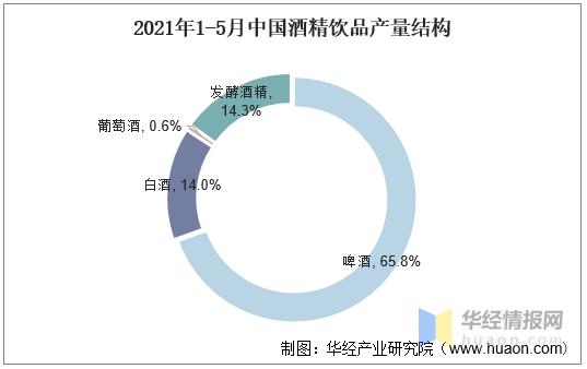 2020年我国啤酒行业发展现状、波特五力及进出口分析「图」-14.jpg