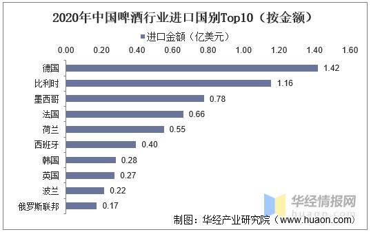 2020年我国啤酒行业发展现状、波特五力及进出口分析「图」-21.jpg