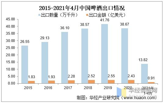 2020年我国啤酒行业发展现状、波特五力及进出口分析「图」-22.jpg