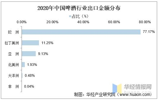 2020年我国啤酒行业发展现状、波特五力及进出口分析「图」-23.jpg