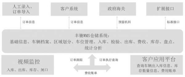 东疆新基建：丰驰汽车保税展示中心投用！-13.jpg