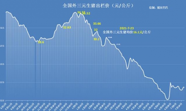 猪价走跌，玉米跌势收窄，海关传来重要数据，养猪格局“变脸”-7.jpg