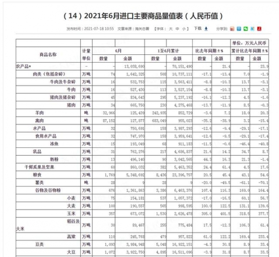 猪价走跌，玉米跌势收窄，海关传来重要数据，养猪格局“变脸”-10.jpg