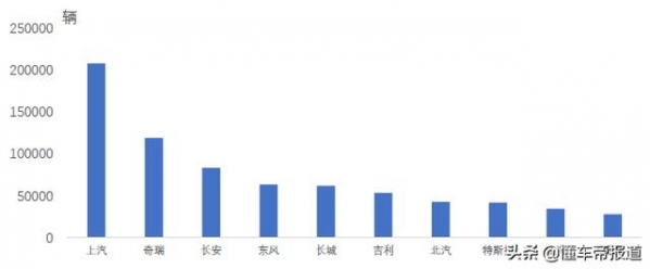 数读 | 上半年汽车进出口数据均大幅度增长，特斯拉出口量排名第八-3.jpg