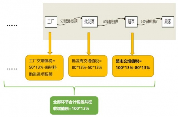 「出口退税」底层逻辑是什么？-2.jpg