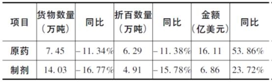 5月我国农药进出口情况汇总-3.jpg