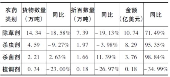 5月我国农药进出口情况汇总-4.jpg