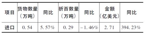 5月我国农药进出口情况汇总-5.jpg