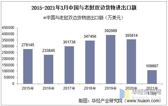 关注 | 中老两国进出口贸易逆势增长，磨憨-磨丁持续高质量发展-1.jpg