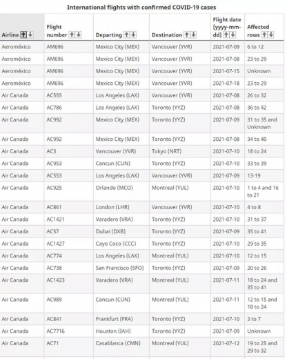 惊爆！161架&#34;毒航班&#34;入境加拿大 这两国最多！591名旅客海关被拦！边境或面临巨大漏洞-5.jpg