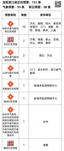 最快中午登陆，地点有变！海水倒灌！浙江多地地铁线路停运，多条高速进出口关闭…-9.jpg