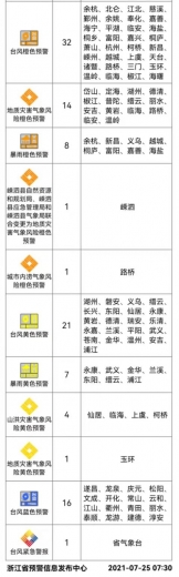 最快中午登陆，地点有变！海水倒灌！浙江多地地铁线路停运，多条高速进出口关闭…-10.jpg